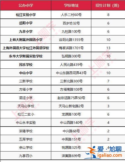 松江區提升學歷報名機構，您知道松江到底有幾個實驗小學??？
