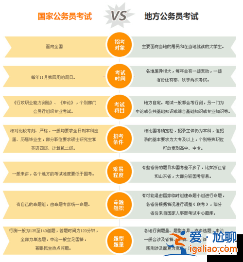國(guó)家升學(xué)考試？升學(xué)考試和結(jié)業(yè)考試有什么區(qū)別？