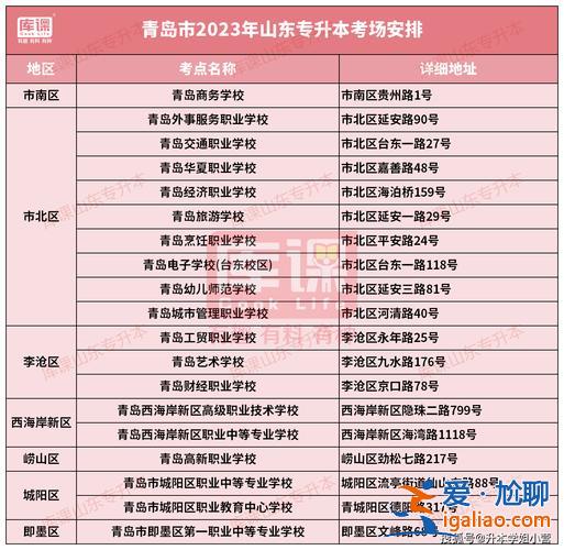 濟(jì)南專升本吧？2024濟(jì)南專升本多少人參加？