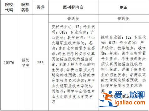 佛山自考專升本？佛山電大專升本有哪些專業？