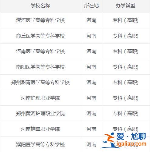 河南對口升學的醫專有哪些？河南哪些醫專有單招？