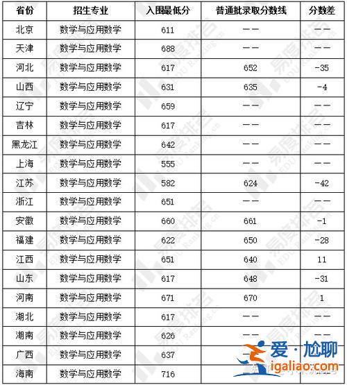 同濟(jì)升學(xué)率 保定同濟(jì)高中升學(xué)率怎么樣？