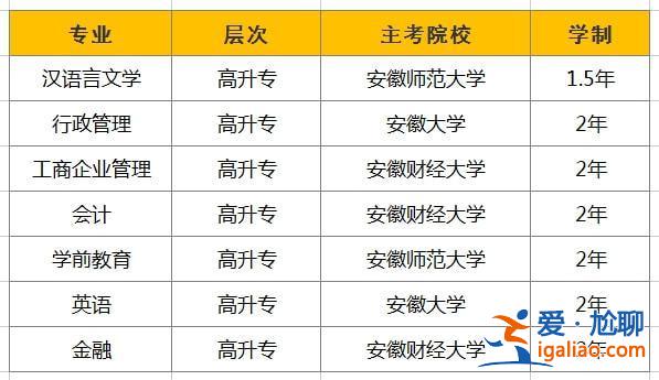 宿州提升學(xué)歷怎么收費(fèi)的 宿州工業(yè)學(xué)校畢業(yè)是什么文憑？