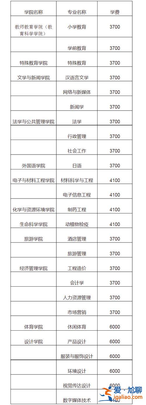 專升本后學費？專升本一年學費多少錢？