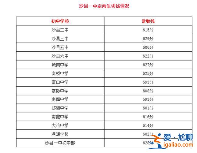 永安升學率 福建省永安市一中升學率有多高？