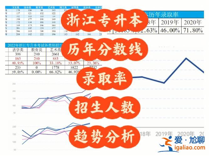專升本容易不 專升本考試通過率高嗎？