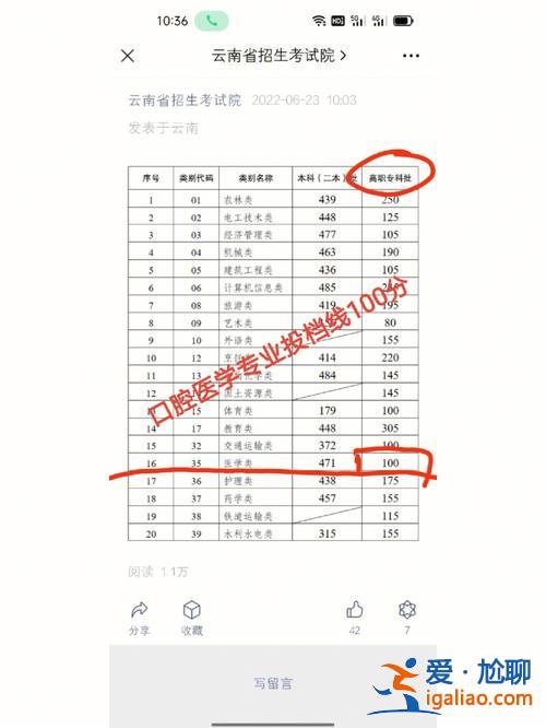 成都有哪些職高升學班 四川職高升學班可以考哪些大學？