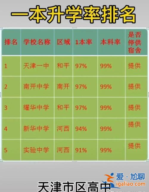 升學(xué)率最低，中考升學(xué)率最低的城市？