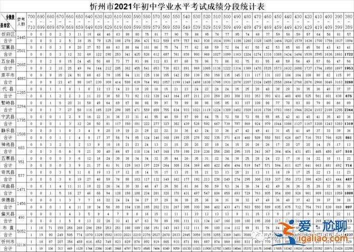山西省中考升學情況統計 2019年山西中考人數有多少？