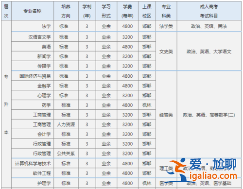 夜大和專升本 廣州夜大專升本選擇什么專業(yè)好？