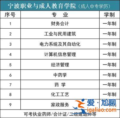 提升學歷工作？進廠上班提升學歷選什么專業？