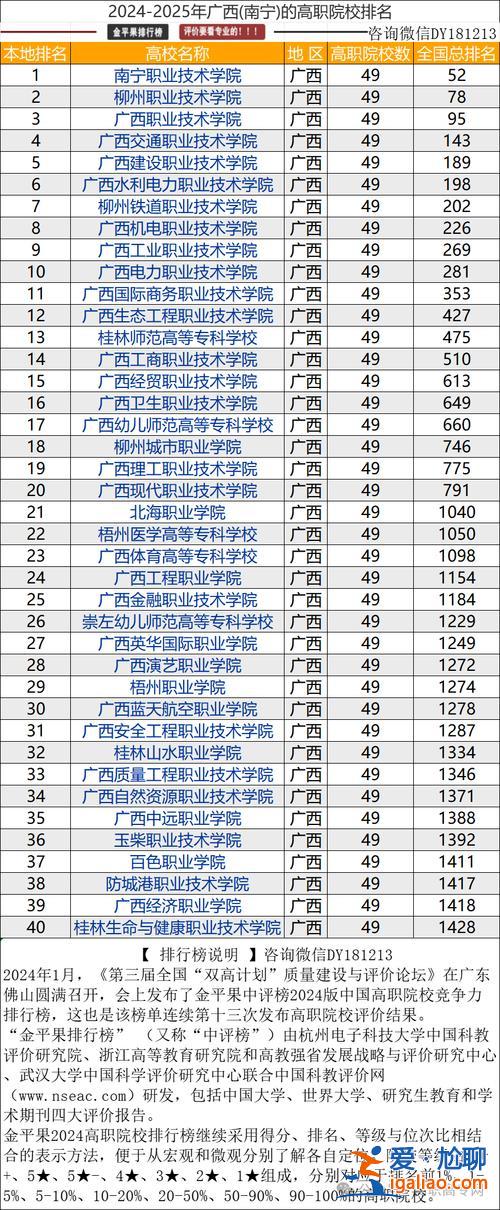 北京中職對口升學學校排名？北京肛腸醫(yī)院的排名？