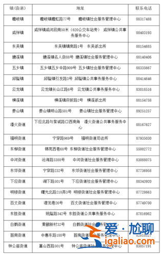 寧波鄞州提升學歷專業(yè)(寧波鄞州上學積分怎么獲得)？
