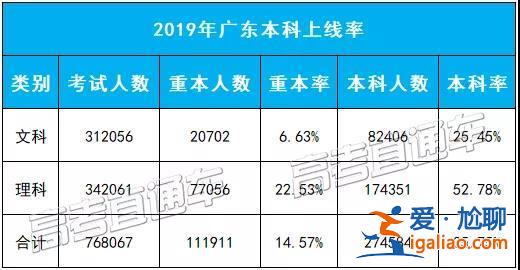 廣東專插本升學率，廣東省專插本通過率大概是多少？
