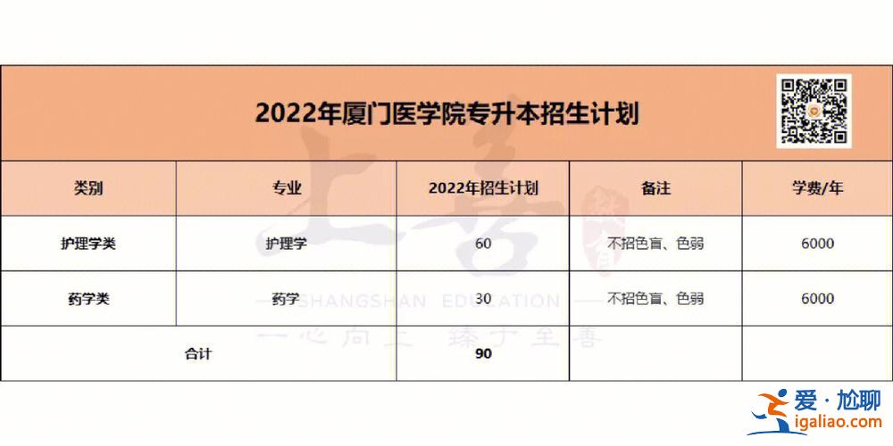 廈門專升本網？廈門醫學院專升本難嗎？