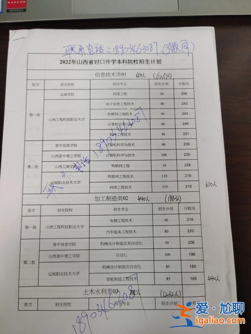 對口升學(xué)英語山西 2023年山西省對口升學(xué)報(bào)考指南？