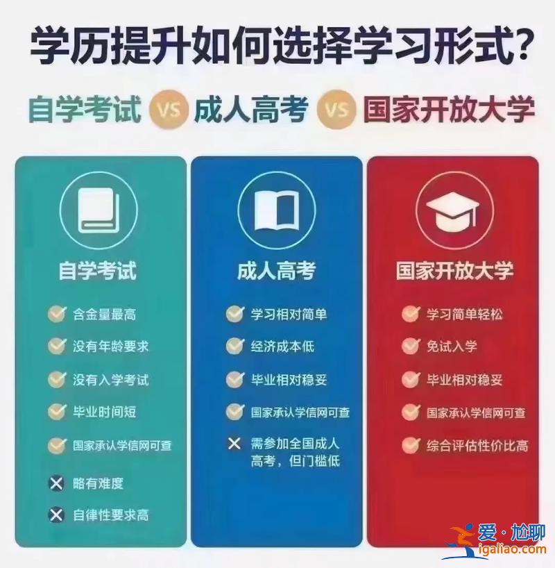 江都專升本，想考個本科學(xué)歷需要去上課嗎江都哪有專升本學(xué)歷提升？