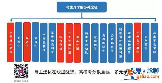 高考多元升學規劃？高中生的升學規劃有哪些途徑呢？
