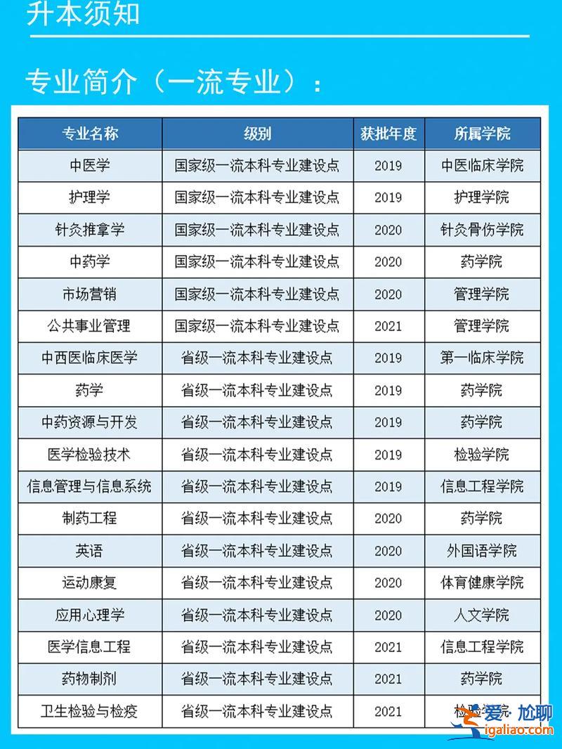 專升本不承認，中醫專升本，國家承認學歷，為啥醫院招人時不考慮？