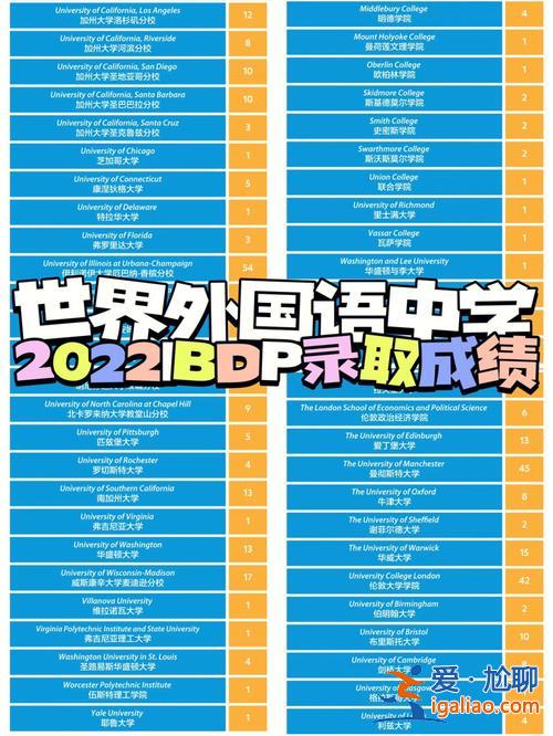 海外升學率？各國大學錄取率？