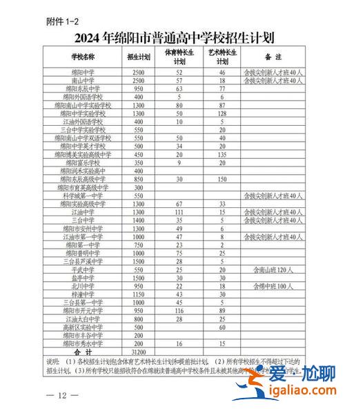 綿陽私立學校好久轉型升學(綿陽哪幾所私立高中轉公立了)？