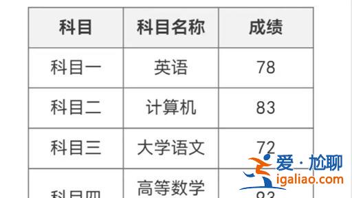 2017年山東專升本分數線，2023山東專升本考了249能報什么學校？