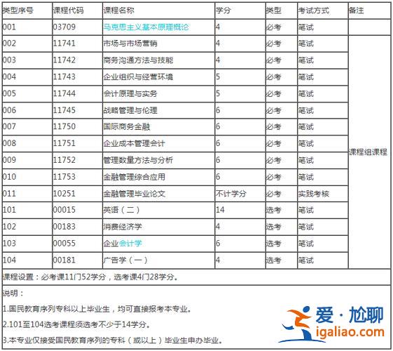 暨南大學(xué)自考專升本專業(yè) 暨南大學(xué)專升本專業(yè)有哪些可以選擇？