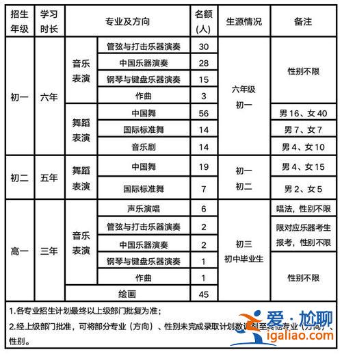 山西職高聲樂學院升學方向，山西藝考生聲樂能報哪些大學？