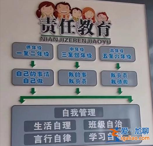 提升學院基層組織力 如何提升學生的自我管理能力？