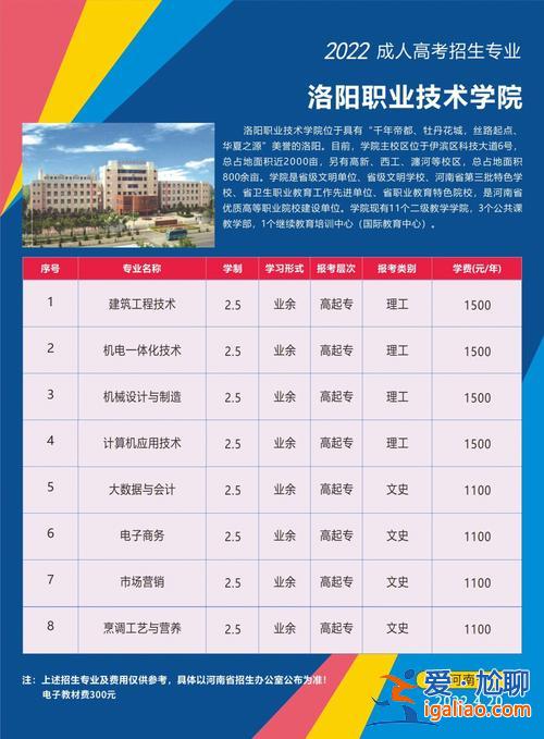 職專升學校 職專能升大專嗎？