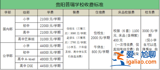 貴陽五十中升學率，貴陽十五中排名多少？