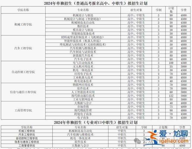 大專升學(xué)報(bào)考，大專怎么報(bào)考選調(diào)生？