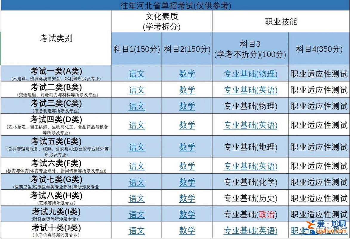 升學考試大綱，2024年河北單招考試大綱？