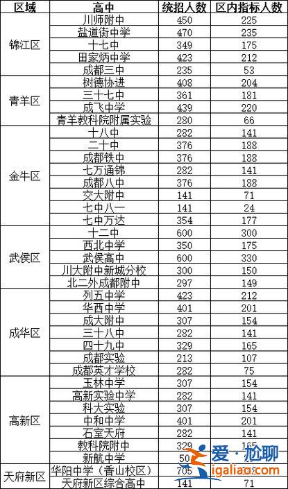 青白江中學升學排名榜，青白江小學排名？