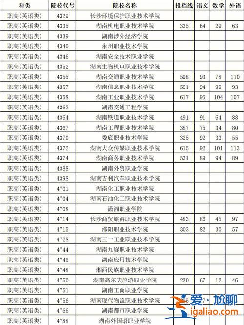 湖南對口升學2019？湖南對口升學怎么投檔？