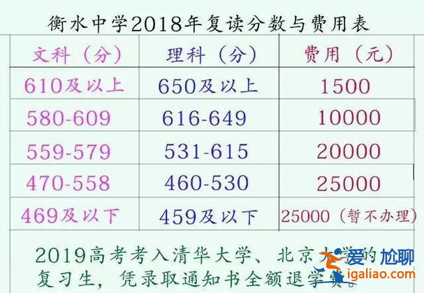 小升學率(小168復讀班升學率怎么樣)？