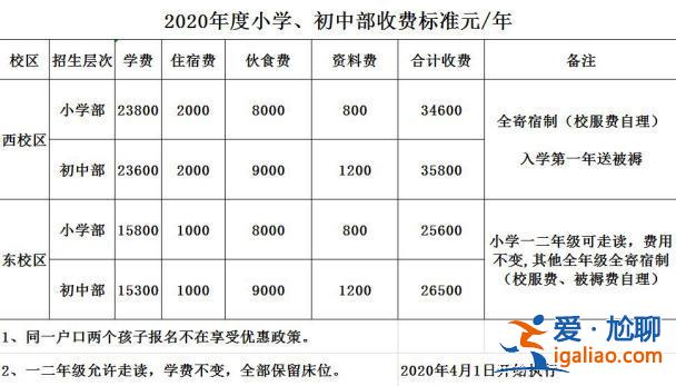 民辦寄宿中學升學率排名？寄宿初中學校學費排名？