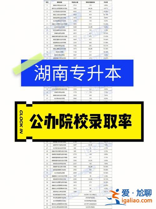 湖南工商大學專升本官網(wǎng)，湖南工商大學專升本難嗎？