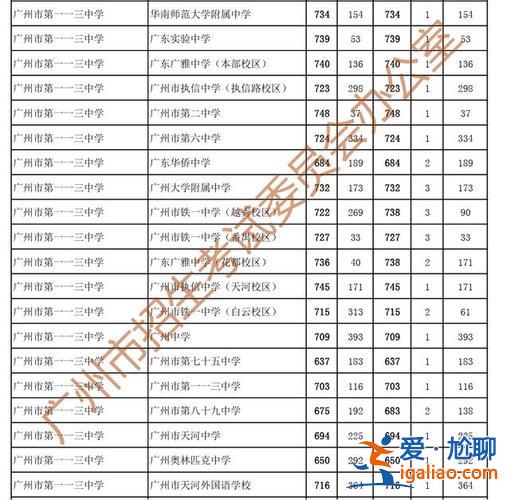 廣州僑中升學(xué)率排名 九中和僑中哪個(gè)好？