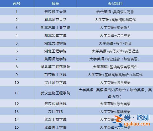 專升本國際貿易專業？專科英語專業升本可以選哪些專業？