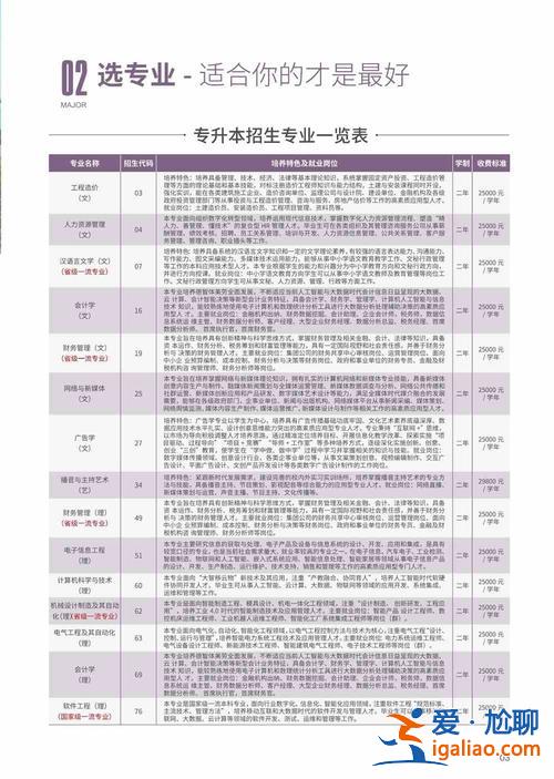 西安醫學院專升本2017(2024年西安醫專專升本可以去西安醫科大學嗎)？