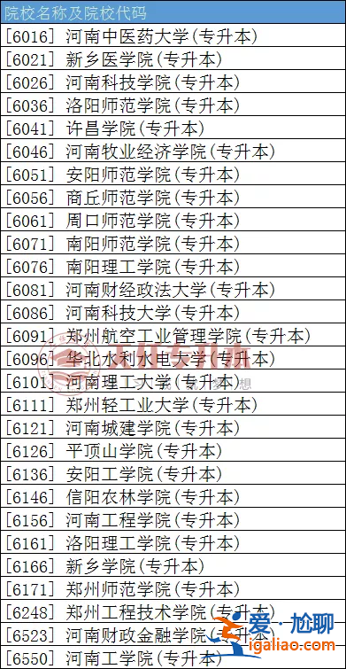 河南專升本二本院校 河南專升本能報考哪些學校一本，二本可以嗎？