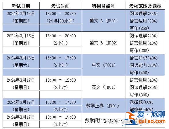 最近升學(xué)考試 2024年對(duì)口升學(xué)考試時(shí)間？