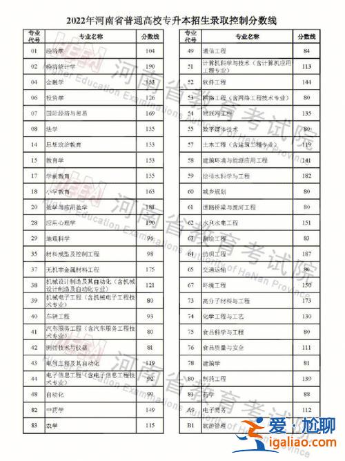 河南專升本可以跨專業(河南省專科被調劑到電子商務專業升本科能換專業嗎)？