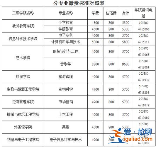 泰山學(xué)院能專升本嗎 泰山學(xué)院專升本學(xué)費？
