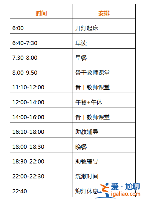 西安龍門高中部升學率，西安龍門真實升學率？