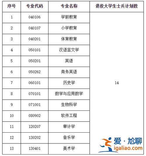 專升本學制幾年，專升本需要上幾年？