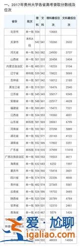 2017年對口升學錄取線(2017年計算機對口高考分數線多少)？