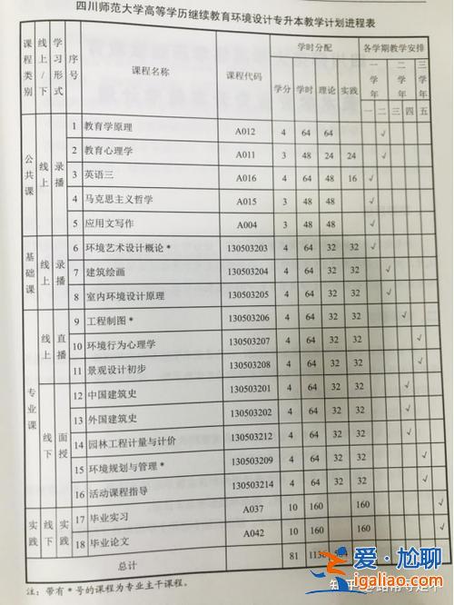 環境工程專升本？環境工程技術的專升本，請問這個專業都有哪些內容要學呢？