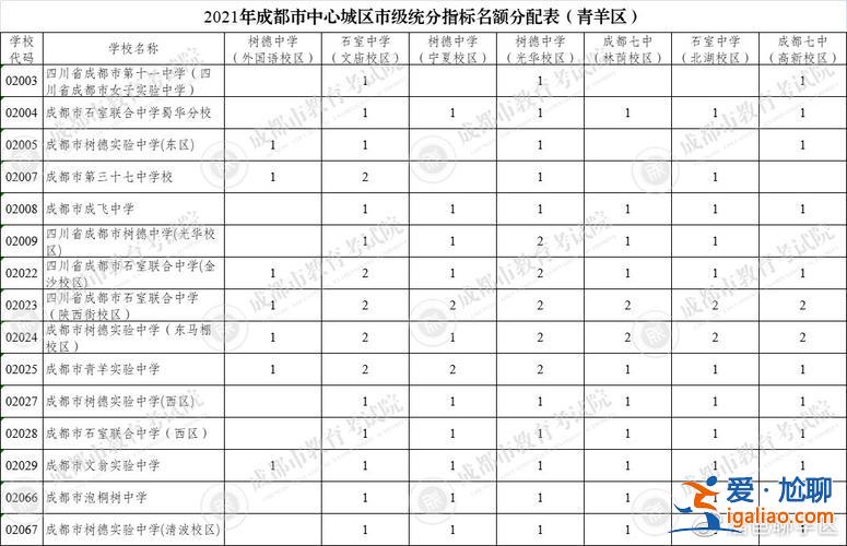 青羊?qū)嶒炛袑W的升學率 2018年成都市青羊?qū)嶒炛袑W升學率？